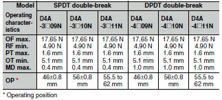 D4A-[]N_Dim3